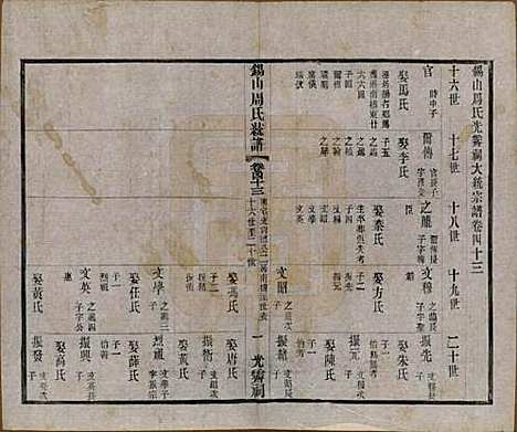 江苏[周姓] 锡山周氏大统宗谱七十四卷 — 民国八年（1919）_四十三.pdf