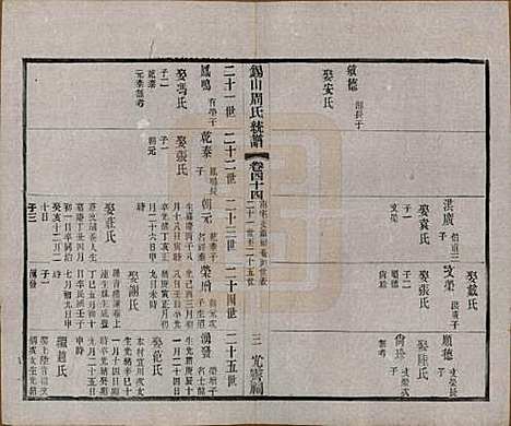 江苏[周姓] 锡山周氏大统宗谱七十四卷 — 民国八年（1919）_四十四.pdf