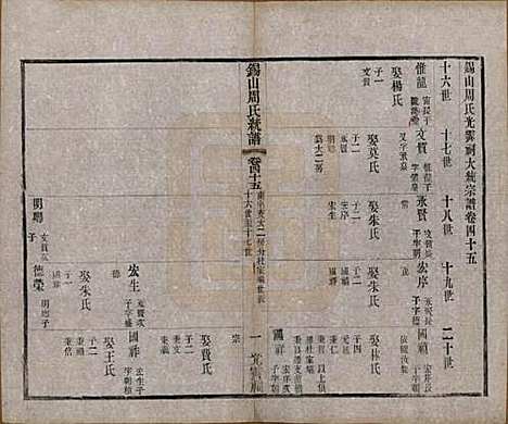 江苏[周姓] 锡山周氏大统宗谱七十四卷 — 民国八年（1919）_四十五.pdf