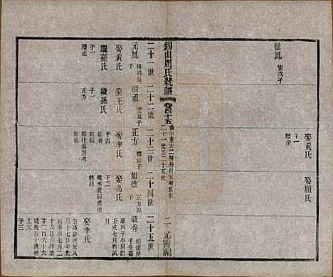 江苏[周姓] 锡山周氏大统宗谱七十四卷 — 民国八年（1919）_四十五.pdf