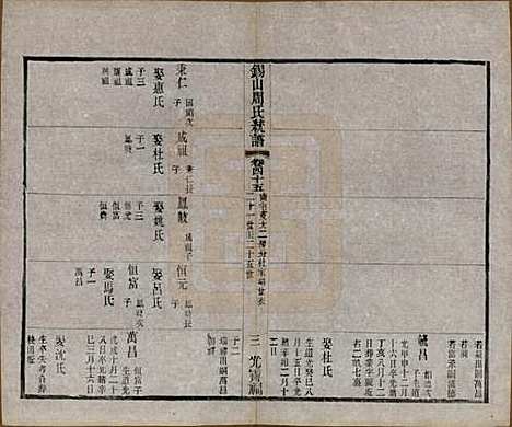 江苏[周姓] 锡山周氏大统宗谱七十四卷 — 民国八年（1919）_四十五.pdf