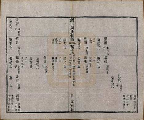 江苏[周姓] 锡山周氏大统宗谱七十四卷 — 民国八年（1919）_四十五.pdf