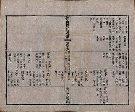 江苏[周姓] 锡山周氏大统宗谱七十四卷 — 民国八年（1919）_四十五.pdf