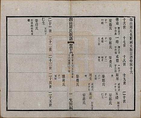 江苏[周姓] 锡山周氏大统宗谱七十四卷 — 民国八年（1919）_四十六.pdf