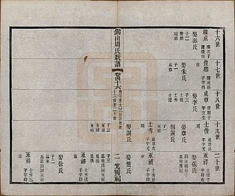 江苏[周姓] 锡山周氏大统宗谱七十四卷 — 民国八年（1919）_四十六.pdf