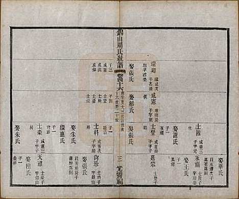 江苏[周姓] 锡山周氏大统宗谱七十四卷 — 民国八年（1919）_四十六.pdf