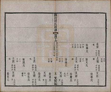 江苏[周姓] 锡山周氏大统宗谱七十四卷 — 民国八年（1919）_四十六.pdf