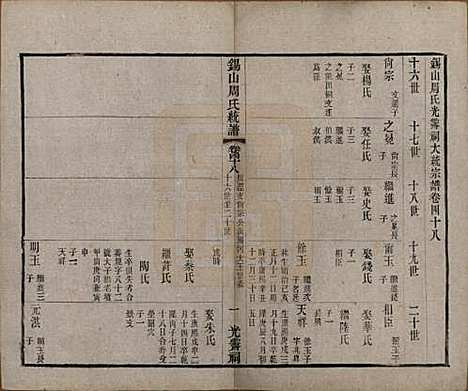 江苏[周姓] 锡山周氏大统宗谱七十四卷 — 民国八年（1919）_四十八.pdf