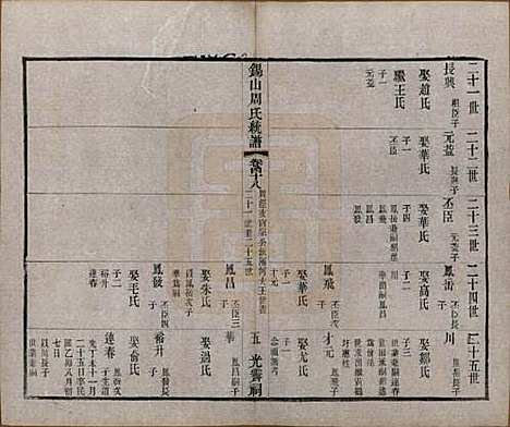 江苏[周姓] 锡山周氏大统宗谱七十四卷 — 民国八年（1919）_四十八.pdf