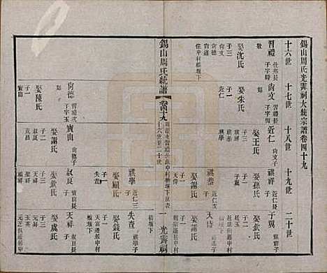 江苏[周姓] 锡山周氏大统宗谱七十四卷 — 民国八年（1919）_四十九.pdf