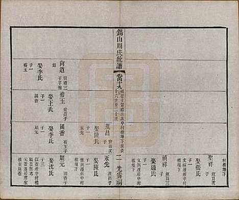 江苏[周姓] 锡山周氏大统宗谱七十四卷 — 民国八年（1919）_四十九.pdf