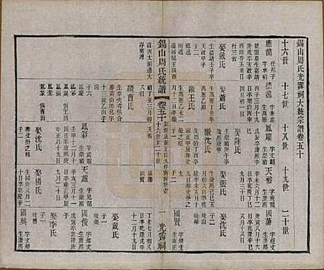 江苏[周姓] 锡山周氏大统宗谱七十四卷 — 民国八年（1919）_五十.pdf