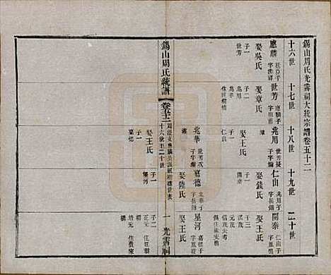 江苏[周姓] 锡山周氏大统宗谱七十四卷 — 民国八年（1919）_五十二.pdf