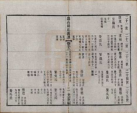 江苏[周姓] 锡山周氏大统宗谱七十四卷 — 民国八年（1919）_五十二.pdf