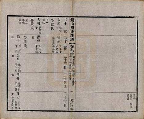 江苏[周姓] 锡山周氏大统宗谱七十四卷 — 民国八年（1919）_五十三.pdf