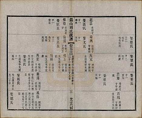 江苏[周姓] 锡山周氏大统宗谱七十四卷 — 民国八年（1919）_五十三.pdf