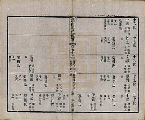 江苏[周姓] 锡山周氏大统宗谱七十四卷 — 民国八年（1919）_五十三.pdf