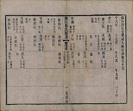 江苏[周姓] 锡山周氏大统宗谱七十四卷 — 民国八年（1919）_五十五.pdf