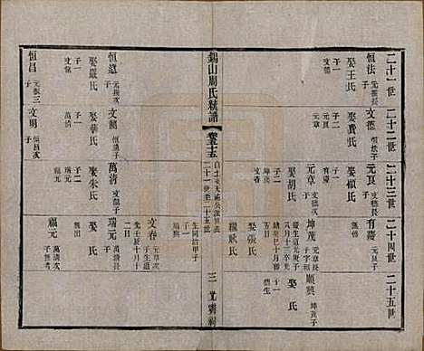 江苏[周姓] 锡山周氏大统宗谱七十四卷 — 民国八年（1919）_五十五.pdf