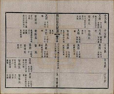 江苏[周姓] 锡山周氏大统宗谱七十四卷 — 民国八年（1919）_五十五.pdf