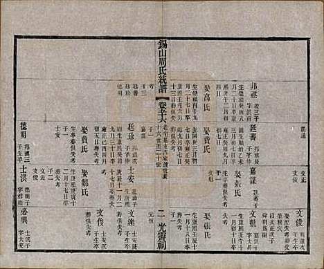 江苏[周姓] 锡山周氏大统宗谱七十四卷 — 民国八年（1919）_五十六.pdf