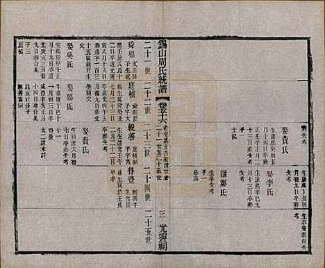 江苏[周姓] 锡山周氏大统宗谱七十四卷 — 民国八年（1919）_五十六.pdf