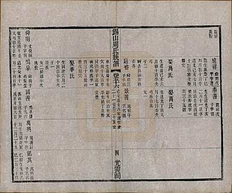 江苏[周姓] 锡山周氏大统宗谱七十四卷 — 民国八年（1919）_五十六.pdf