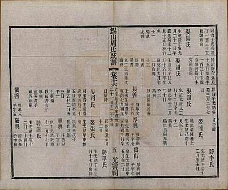 江苏[周姓] 锡山周氏大统宗谱七十四卷 — 民国八年（1919）_五十六.pdf