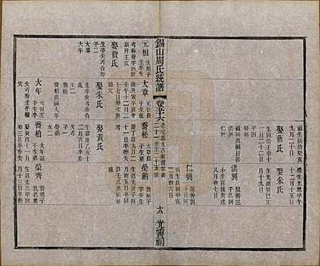 江苏[周姓] 锡山周氏大统宗谱七十四卷 — 民国八年（1919）_五十六.pdf