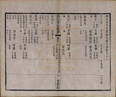 江苏[周姓] 锡山周氏大统宗谱七十四卷 — 民国八年（1919）_六十一.pdf