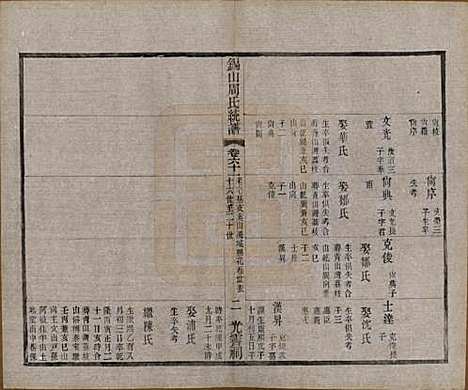 江苏[周姓] 锡山周氏大统宗谱七十四卷 — 民国八年（1919）_六十一.pdf