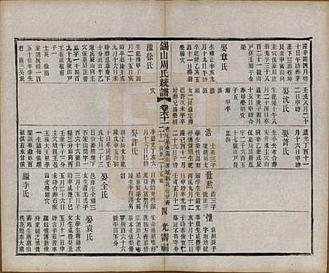 江苏[周姓] 锡山周氏大统宗谱七十四卷 — 民国八年（1919）_六十一.pdf