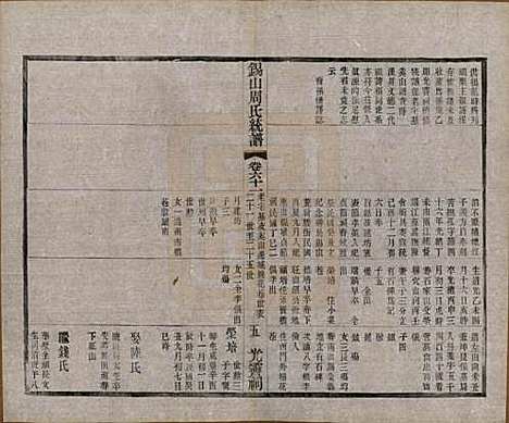 江苏[周姓] 锡山周氏大统宗谱七十四卷 — 民国八年（1919）_六十一.pdf