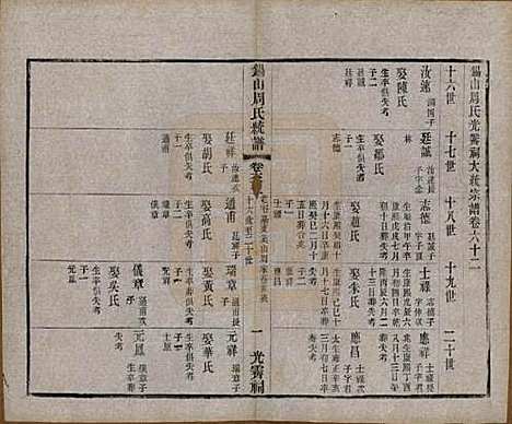 江苏[周姓] 锡山周氏大统宗谱七十四卷 — 民国八年（1919）_六十二.pdf