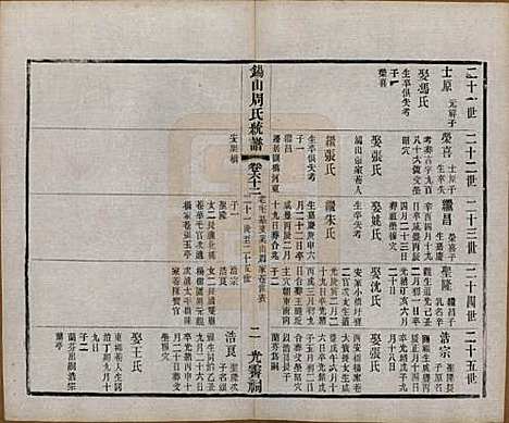 江苏[周姓] 锡山周氏大统宗谱七十四卷 — 民国八年（1919）_六十二.pdf