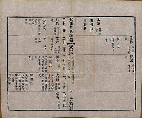 江苏[周姓] 锡山周氏大统宗谱七十四卷 — 民国八年（1919）_六十二.pdf