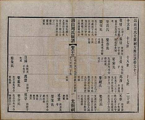 江苏[周姓] 锡山周氏大统宗谱七十四卷 — 民国八年（1919）_六十三.pdf