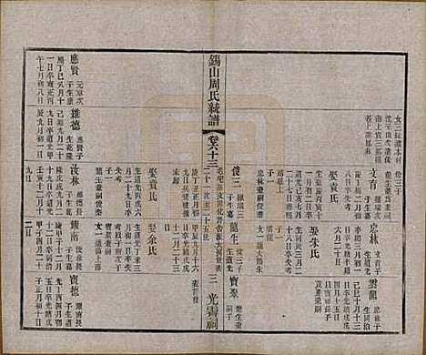 江苏[周姓] 锡山周氏大统宗谱七十四卷 — 民国八年（1919）_六十三.pdf