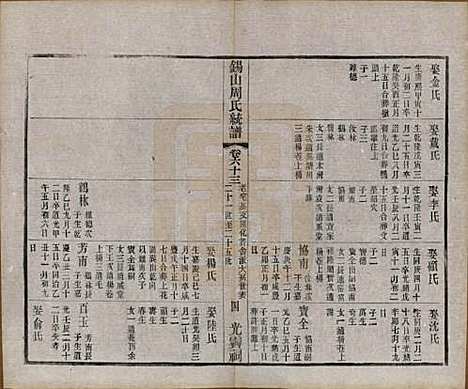 江苏[周姓] 锡山周氏大统宗谱七十四卷 — 民国八年（1919）_六十三.pdf