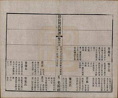 江苏[周姓] 锡山周氏大统宗谱七十四卷 — 民国八年（1919）_六十三.pdf