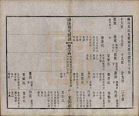 江苏[周姓] 锡山周氏大统宗谱七十四卷 — 民国八年（1919）_六十四.pdf