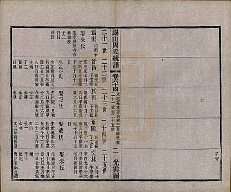 江苏[周姓] 锡山周氏大统宗谱七十四卷 — 民国八年（1919）_六十四.pdf