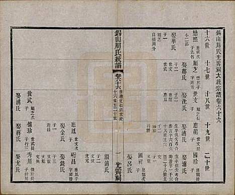 江苏[周姓] 锡山周氏大统宗谱七十四卷 — 民国八年（1919）_六十六.pdf