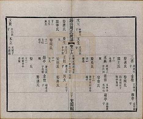 江苏[周姓] 锡山周氏大统宗谱七十四卷 — 民国八年（1919）_六十六.pdf