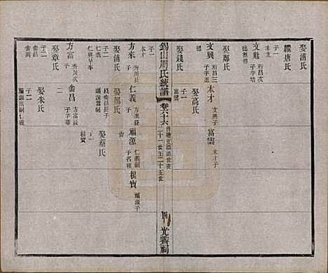 江苏[周姓] 锡山周氏大统宗谱七十四卷 — 民国八年（1919）_六十六.pdf