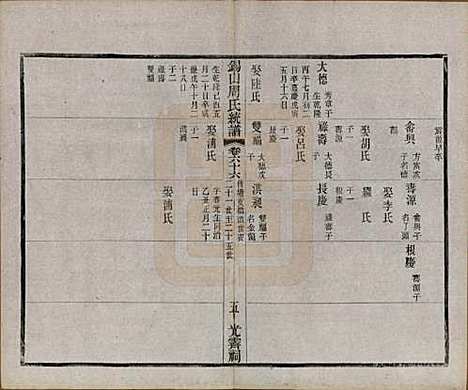 江苏[周姓] 锡山周氏大统宗谱七十四卷 — 民国八年（1919）_六十六.pdf