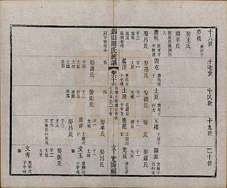 江苏[周姓] 锡山周氏大统宗谱七十四卷 — 民国八年（1919）_六十六.pdf