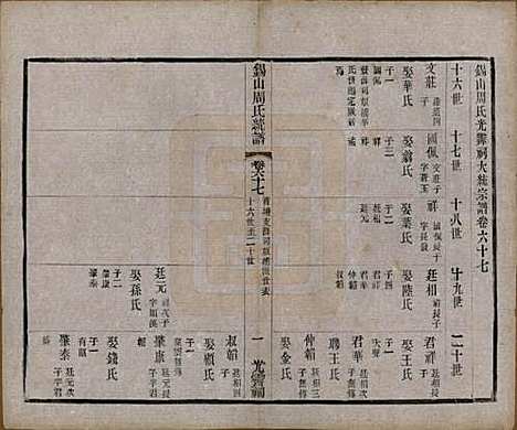 江苏[周姓] 锡山周氏大统宗谱七十四卷 — 民国八年（1919）_六十七.pdf