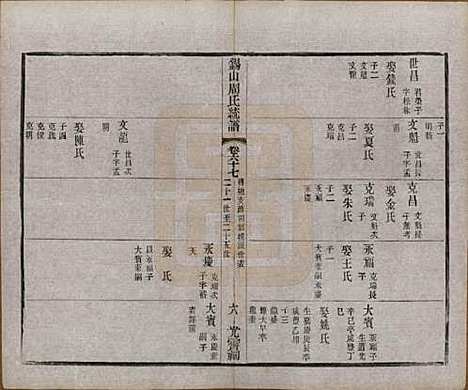 江苏[周姓] 锡山周氏大统宗谱七十四卷 — 民国八年（1919）_六十七.pdf