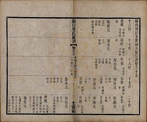 江苏[周姓] 锡山周氏大统宗谱七十四卷 — 民国八年（1919）_六十八.pdf